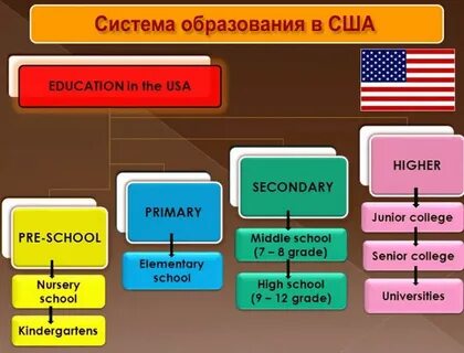 Us education system