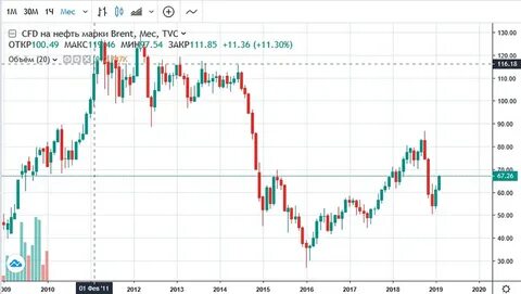 нефть 10