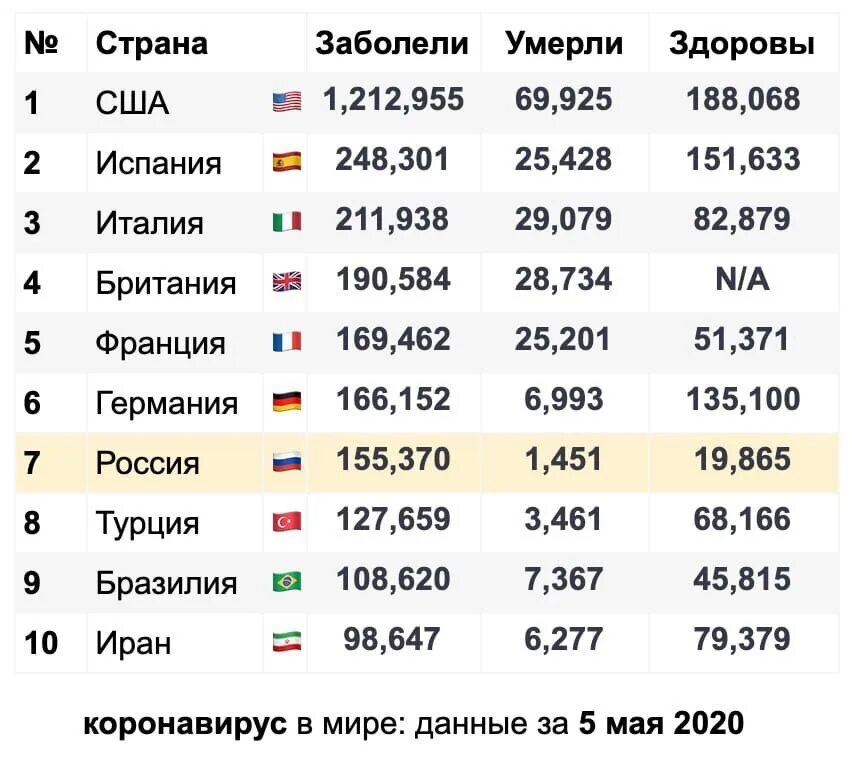 Реальное время в странах. Коронавирус статистика по странам. Коронавирус в мире статистика по странам сегодня. Коронавирус в мире по странам. Коронавирус статистика в мире.