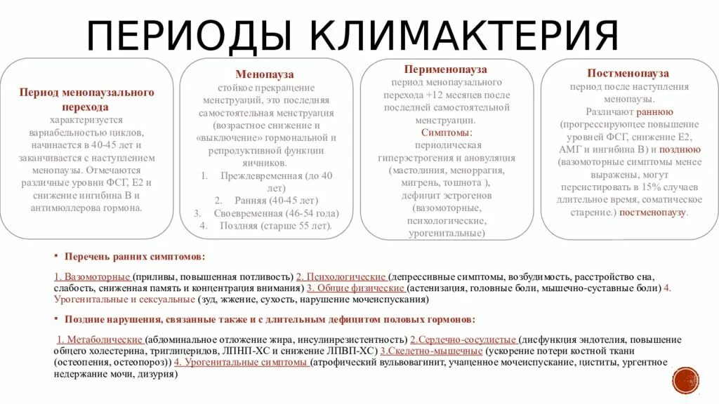 Менопаузальная гормональная терапия. Периоды климактерического периода. Менопаузные вазомоторные симптомы. Этапы менопаузального перехода.