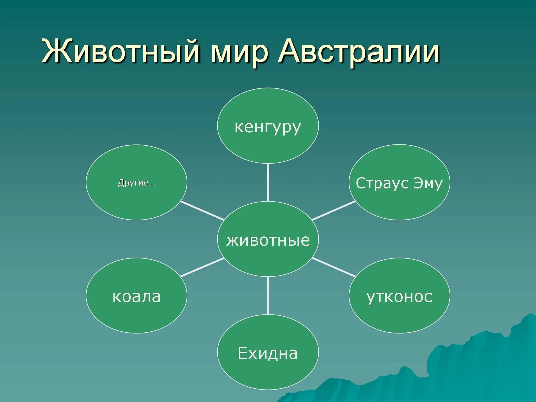 Основных составляющих человека. Основных составляющих человека. Основные составляющие. Основные составляющие здоровья. Основных составляющих человека.