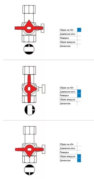 Шаровые краны открыто закрыто. Шаровый кран для воды схема закрытия и открытия. Схема закрытия крана шарового. Шаровый кран открыт закрыт схема. Закрытое положение шарового крана.
