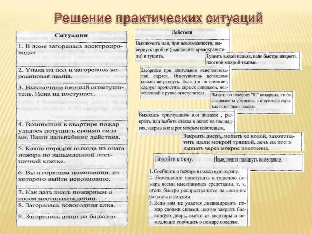 Практические ситуации. Решение практических работ. Алгоритм решения практических ситуаций по праву. Практика решение ситуации. Презентация применение деления в практических ситуациях