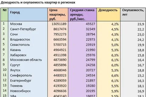 Кто оператор 929 и какой регион. Коды номера регионы мобильной связи. Кто оператор 929 и какой регион. Кто оператор 929 и какой регион. Телефон emol el 928.