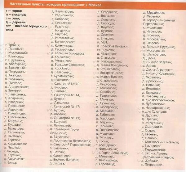 Список моск обл. Города московской области спи. Перечень районов подмосковья. Подмосковные города список по удаленности от москвы. Подмосковные города список по алфавиту.