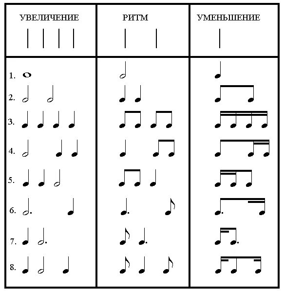 Ритм длительности нот ритмические упражнения. Пунктирный ритм сольфеджио. Ритмические упражнения с пунктирным ритмом. Ритмическая таблица по сольфеджио.