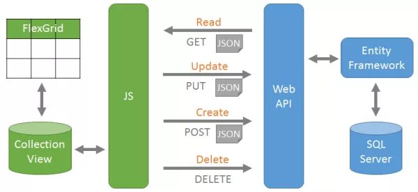 Entity api. CRUD Operations. Модели в формате json. CRUD Operations SQL. Структура API json.