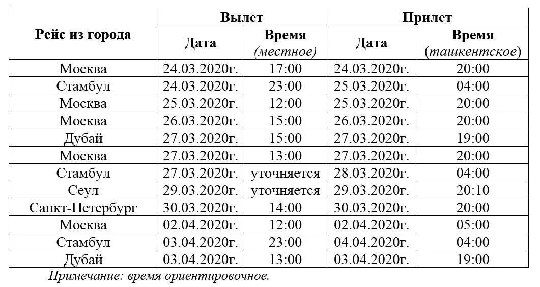 Ташкент время с москвой. График чартерных рейсов в Узбекистан. Авиабилеты чартерные рейсы Узбекистан. Чартерные рейсы в Узбекистан. График авиарейсов в Узбекистан.