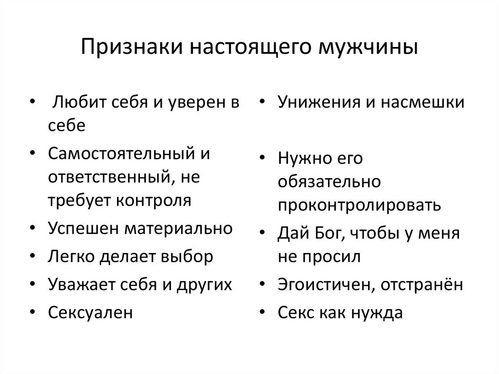 Признаки что бывший муж. Отличительные признаки мужчины. Признаки настоящего мужика. Признаки настоящего мужчины. Качества идеального мужчины.