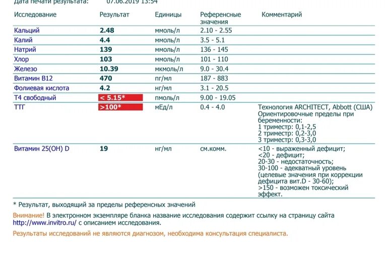 Витамин в в крови что показывает