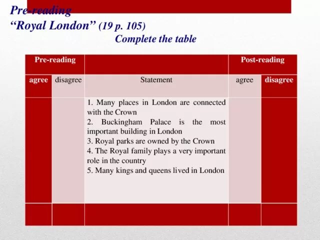 Do you agree with the statement. Royal places in London 6 класс. Королевский Лондон текст. Royal London текст английский. Royal London перевод текста.