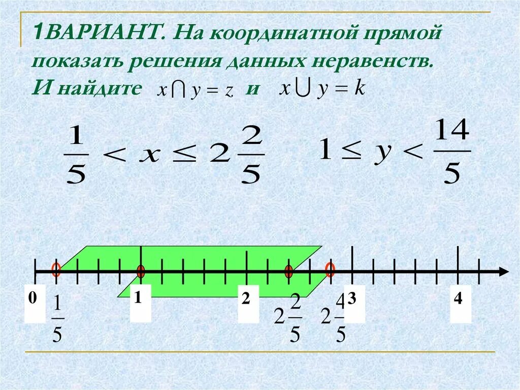 Неравенства на координатной прямой. Решение координатной прямой. Координатная прямая. Изображение координатной прямой. Модель координатной прямой