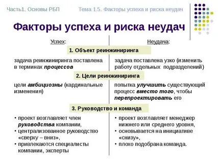 Риски успеха
