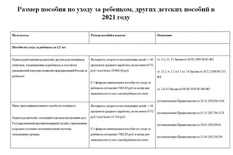 Детские пособия в 2025 году изменения свежие