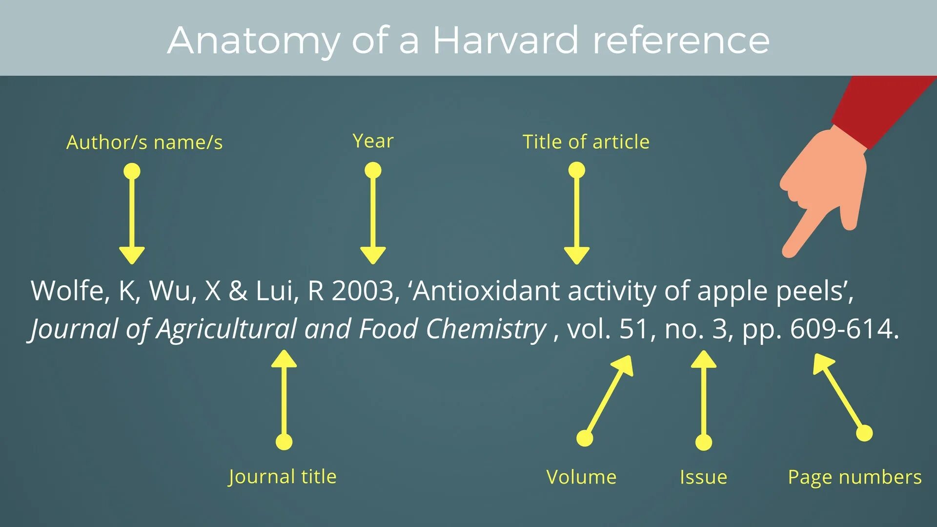 Set reference перевод. Harvard referencing system. harvard referencing style. harvard style references. reference for harvard style.