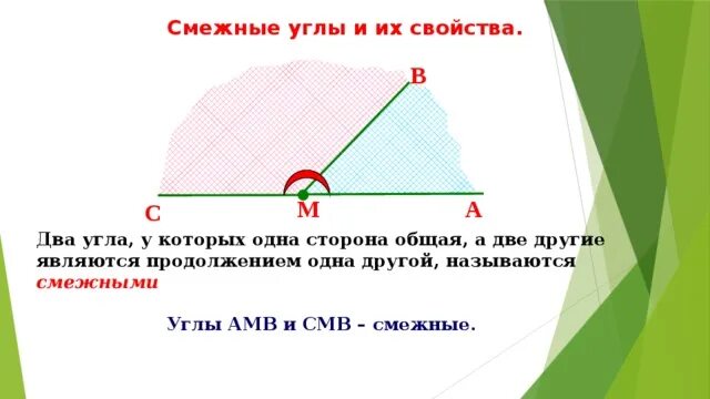 Смежные ряды. Смежные углы. Смежные углы 6 класс. Прилежащие углы и их свойство. Прилегающий угол.