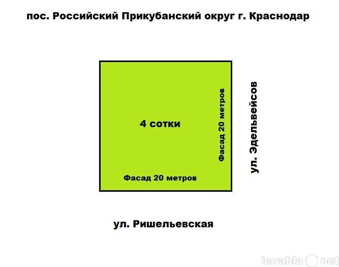 Как посчитать сколько соток земли. Участок 7.5 соток Размеры. Размер участка 5.3 сотки. Участок 4 сотки Размеры в метрах. Участок 2 сотки Размеры в метрах.