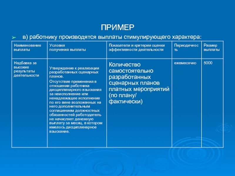 Выплаты стимулирующего характера в бюджетных учреждениях. Выплата стимулирующего характера таблица расчета. Выплаты стимулирующего характера картинки. Примеры стимулирующих выплат для административного персонала. Стимулирующая выплата по результатам работы за месяц пример.