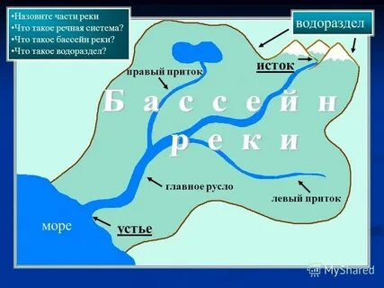 Бассейн является пресным