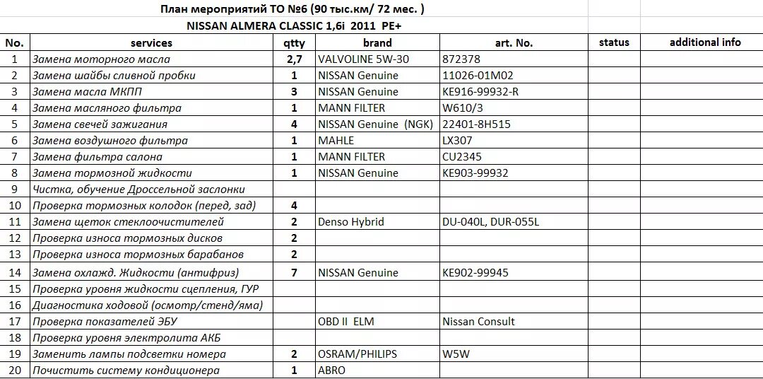 16 на 10 список. Регламент то Almera g15. Регламент технического обслуживания Ниссан Альмера Классик. Nissan Almera g15 регламент то. Регламент то Ниссан Альмера Классик.