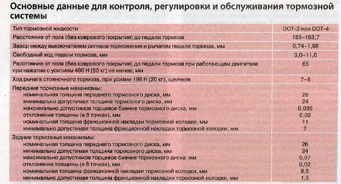 Какая температура тормозных дисков. ВАЗ 2114 минимальная толщина тормозных колодок передних. Минимальная толщина тормозных колодок ВАЗ. Допустимая толщина переднего тормозного диска ВАЗ 2110. Допустимая толщина тормозных дисков ВАЗ 2110.