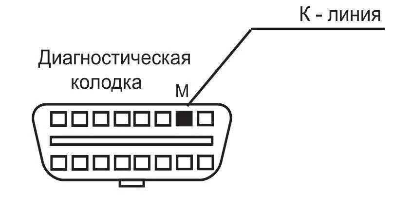 Как определить к линию