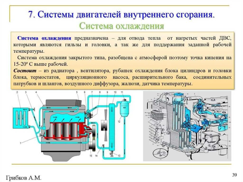 Схема устройства охлаждения. Схема системы охлаждения дизеля. схема действия системы охлаждения дизельного двигателя. система охлаждения дизельного двигателя схема. общая схема системы охлаждения двигателя автомобиля.
