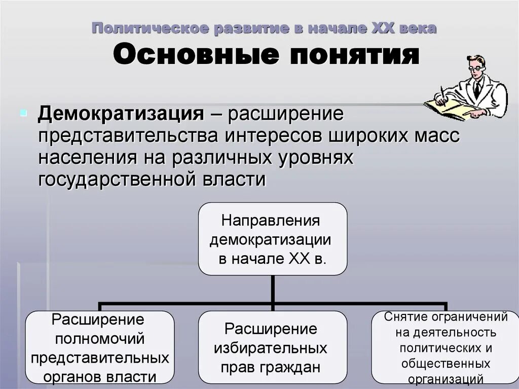 Какие есть политические направления. Демократизация в начале 20 века. Политическое развитие в начале 20 века. Политическое развитие в начале 20 века демократизация. Направления демократизации в начале 20 века.