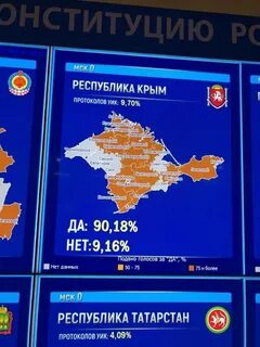 Явка по данным цик