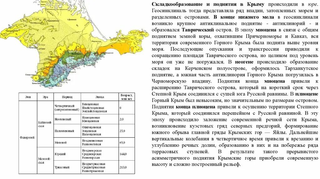 Что такое крым с географической точки зрения. Карта почв Крымского полуострова. Географическое положение Крыма. Характеристика Крыма. Характеристика полуострова Крым.