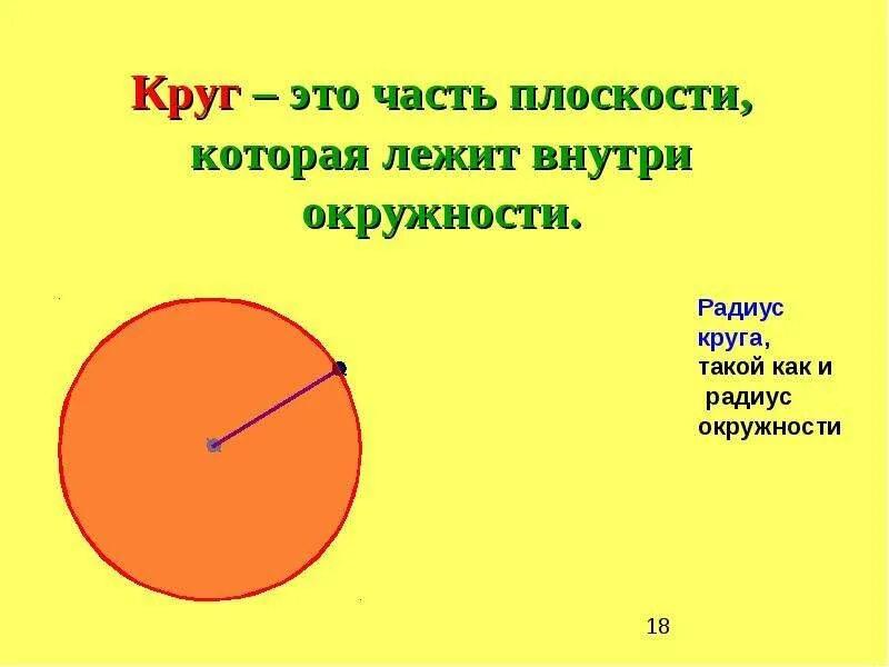 Окружность. Окружность и круг 5 класс. Что такое круг 5 класс. Математика 5 класс окружность и круг. История о круге