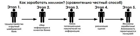 Сколько зарабатывают миллионы