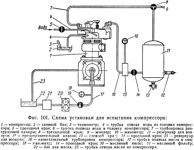 Компрессор воздуха схема. Схема подключения охлаждения двух компрессоров. Схема подключения трубок на компрессоре. Система смазки компрессора КАМАЗ. Схема подключения компрессора ГАЗ 66.