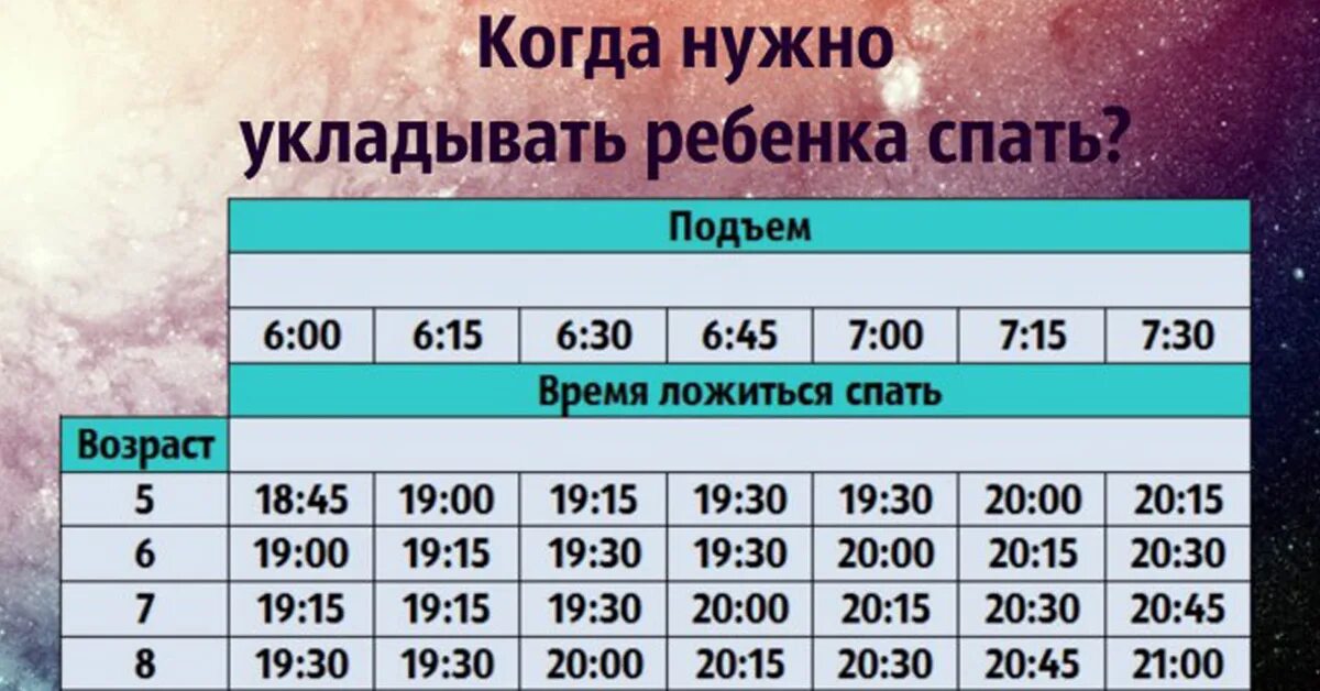 Сколько спать в 9 лет. Когда дети должны ложиться спать. Дети должны ложиться спать. Во сколько должны ложиться дети. Во сколько укладывать ребенка.