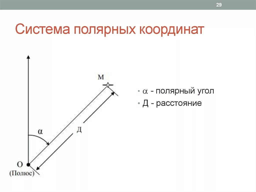 3 любых координат. Полярная система координат на плоскости. Полярная система координат основные линии. Уравнения в полярной системе координат. Полярная система координат в математике.