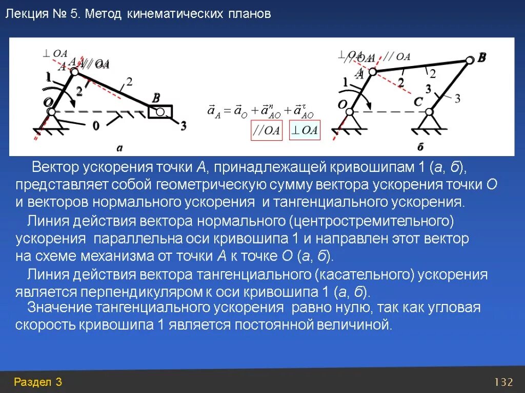 Нулевое ускорение. Линия действия вектора. Векторная сумма ускорений. Ускорение кривошипа. Линия действия скорости точки.