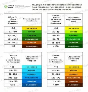 Фитотоксичные почвы с высоким содержанием алюминия