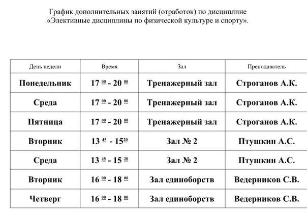 Расписание работы деканата. Деканат физической культуры. деканат сергиевский губернский техникум. деканат флф свфу рабочий график. донну график работы деканата.