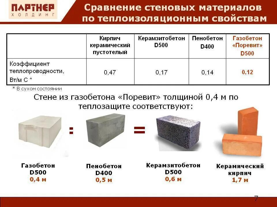 Параметры блоков