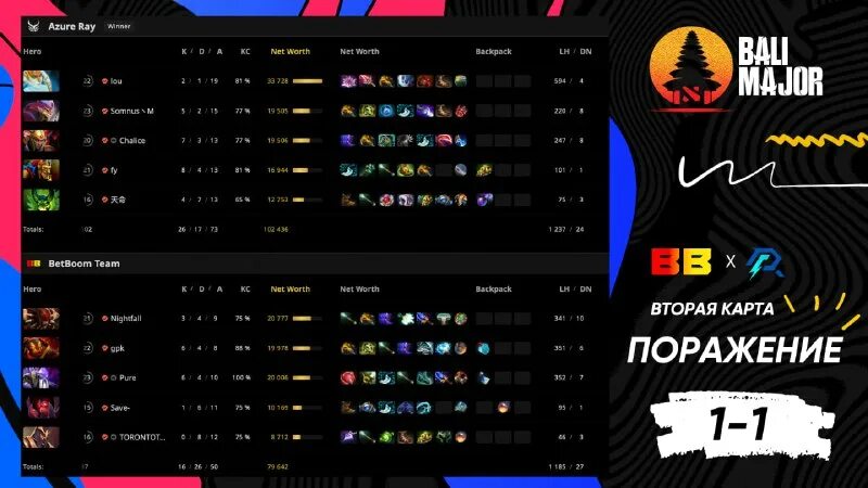 Gg dota2. Azure ray liquid прогноз. Azure ray liquid прогноз. Azure ray liquid прогноз. Azure ray liquid прогноз.