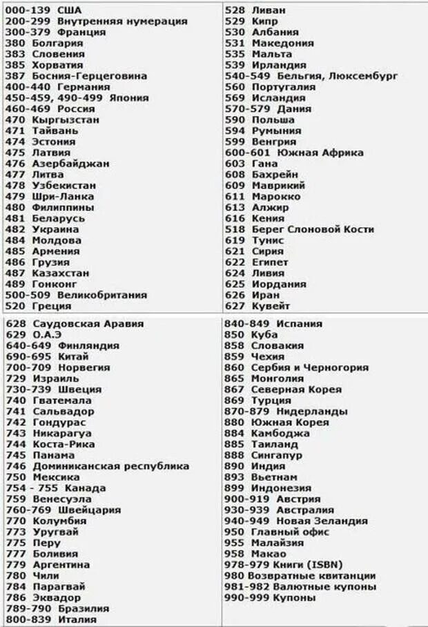 Какой код справа. Код Франции на штрихкоде алкоголь. Код Ирландии на штрихкоде. Код страны 694 на штрихкоде. Код страны в штрихкоде товара 978.