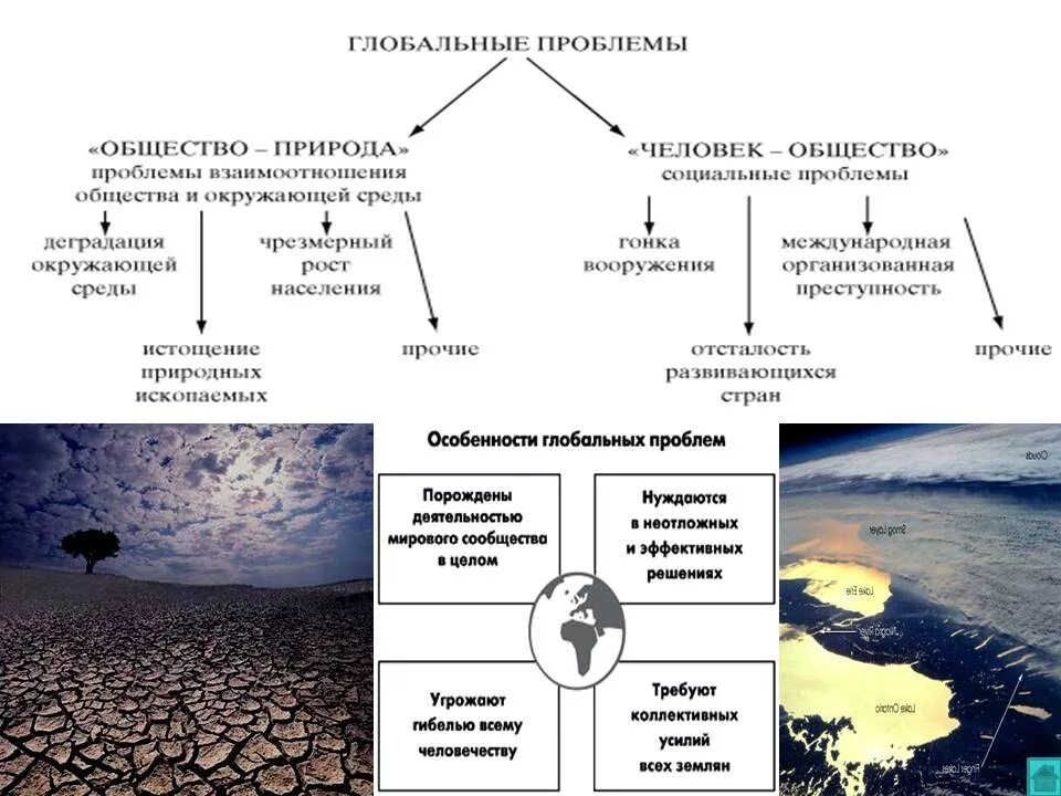 Современное взаимодействие общества и природы. Схема взаимодействия глобальных проблем. Глобальные проблемы общество природа. Проблемы взаимодействия общества и природы. Взаимодействие общества и природы (глобальные проблемы).