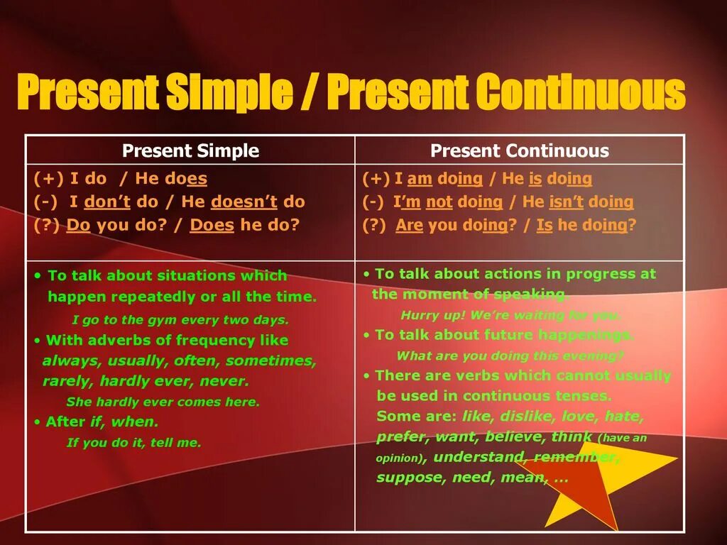 Как отличить present perfect от present simple. Present simple present Continuous разница. Презент Симпл и презент континиус. Различие present simple и present Continuous. Continuous и simple разница.