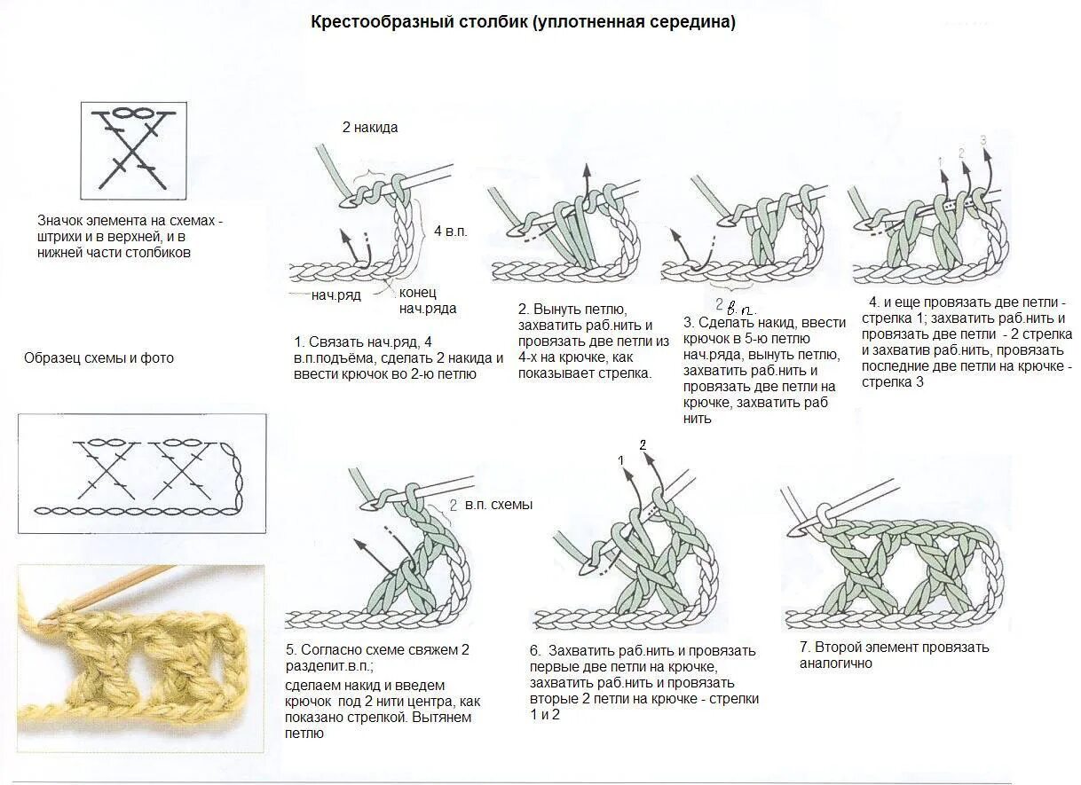 Как вязать крючком столбики с вершиной. Схемы вязания перекрещенных столбиков крючком. крестообразные столбики крючком. перекрещенные столбики крючком как вязать. перекрещенный столбик с накидом крючком.