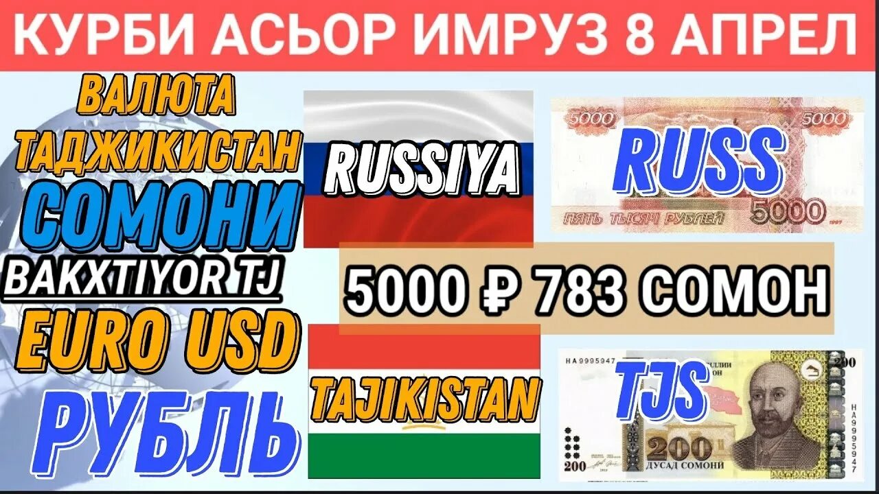 Валюта Таджикистана. Валюта в Таджикистане рублей на Сомони. 1000 Рублей в Сомони. Валюта Таджикистан Россия 1000 рублей.