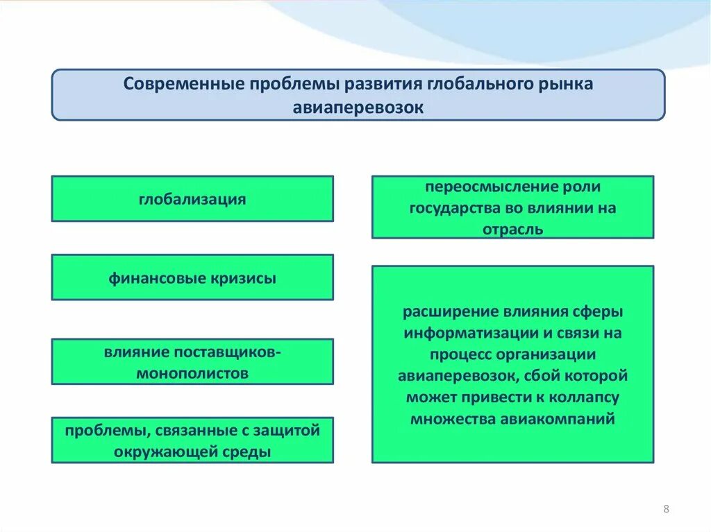 Проблемы мирового рынка