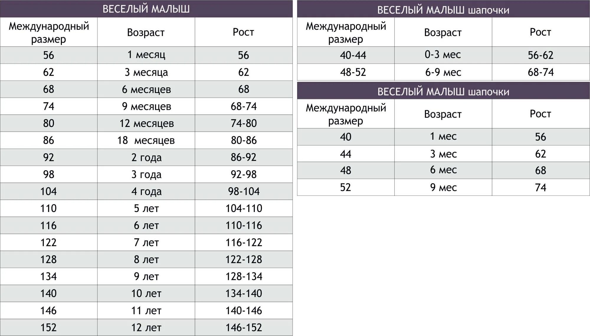 Рост 140 какой возраст. Размер 134-140. Размеры детской одежды. Размер 128-134. Ростовка одежды для детей.