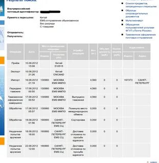 Какая разрешенная масса международного отправления емс