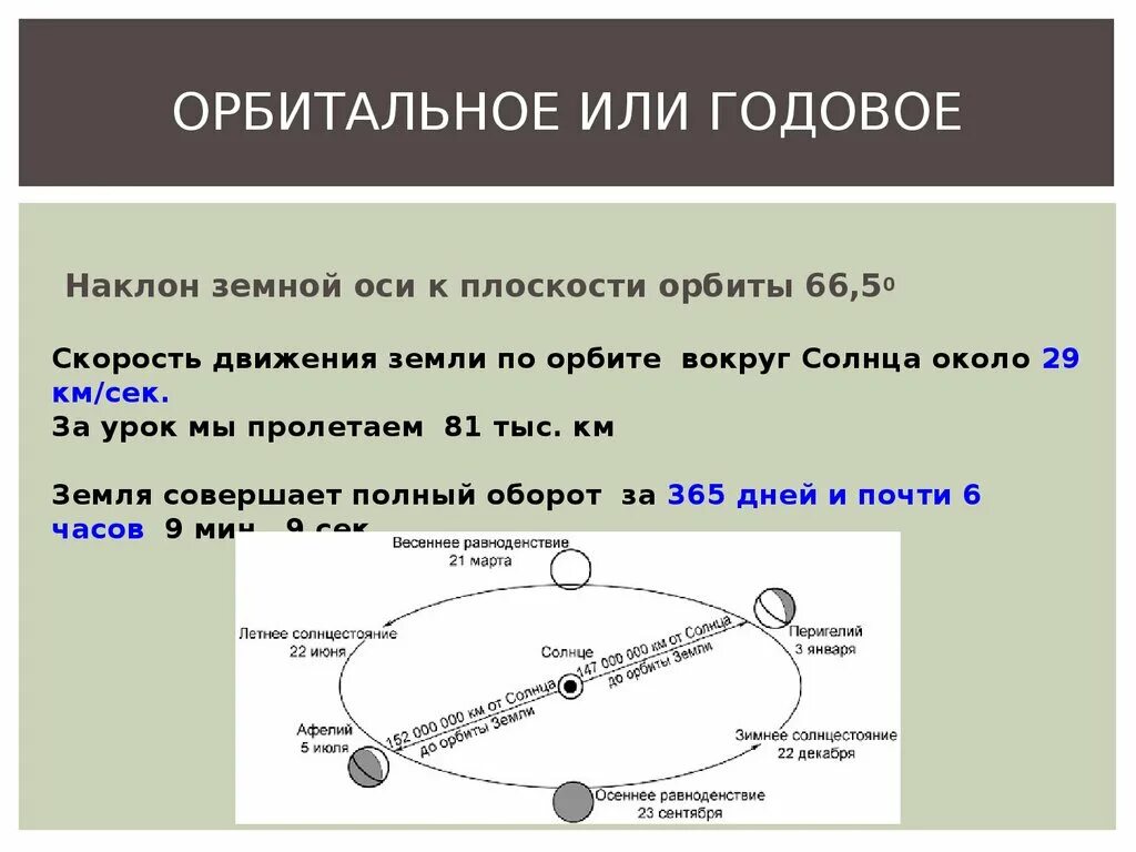 Следствием орбитального движения земли является. Скорость орбитального движения. Орбитальное и годовое движение земли. Орбитальное или годовое. Осевое и орбитальное движение земли для 5 класса.