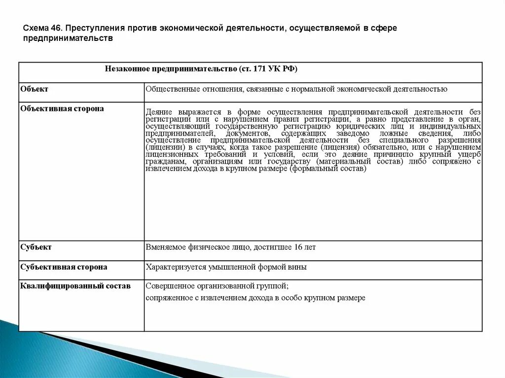 170 ч 1. Ст 171 УК РФ состав преступления. Ст 171 УК РФ предмет преступления. Незаконное предпринимательство ст 171 УК РФ. Незаконное предпринимательство ст 171 УК РФ состав преступления.